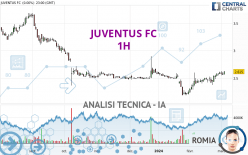 JUVENTUS FC - 1H