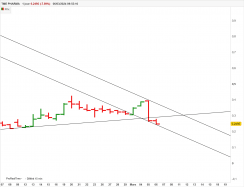 TME PHARMA - Journalier