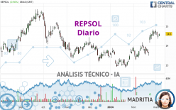 REPSOL - Giornaliero