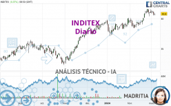 INDITEX - Diario
