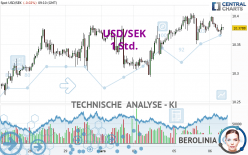 USD/SEK - 1 Std.