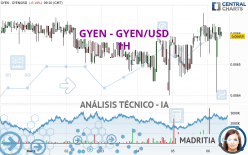 GYEN - GYEN/USD - 1H