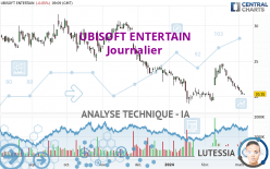 UBISOFT ENTERTAIN - Giornaliero