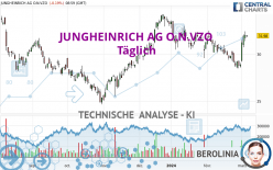 JUNGHEINRICH AG O.N.VZO - Täglich