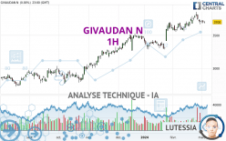GIVAUDAN N - 1H