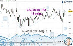 CAC40 INDEX - 15 min.