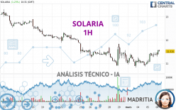 SOLARIA - 1 Std.