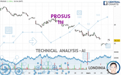 PROSUS - 1H