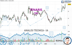 TENARIS - 1 Std.