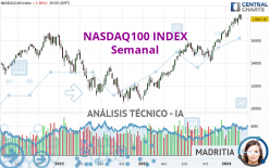 NASDAQ100 INDEX - Weekly