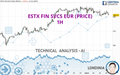 ESTX FIN SVCS EUR (PRICE) - 1 uur