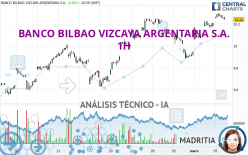 BANCO BILBAO VIZCAYA ARGENTARIA S.A. - 1 uur