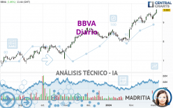 BBVA - Dagelijks