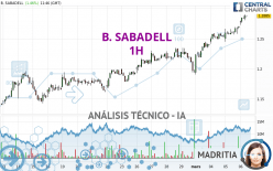 B. SABADELL - 1 uur