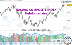 NASDAQ COMPOSITE INDEX - Wekelijks