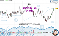 BANKINTER - Dagelijks