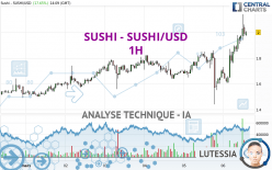 SUSHI - SUSHI/USD - 1H