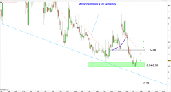 INTRASENSE - Weekly