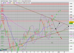 DAX40 PERF INDEX - 1H