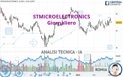 STMICROELECTRONICS - Täglich