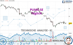 PUMA SE - Daily