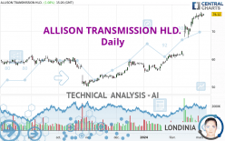 ALLISON TRANSMISSION HLD. - Daily