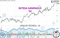 INTESA SANPAOLO - 1H