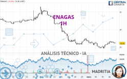 ENAGAS - 1H