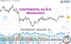 CONTINENTAL AG O.N. - Wöchentlich