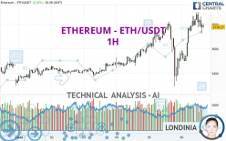 ETHEREUM - ETH/USDT - 1 uur