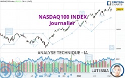 NASDAQ100 INDEX - Dagelijks