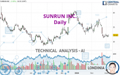 SUNRUN INC. - Daily