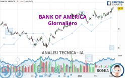 BANK OF AMERICA - Giornaliero