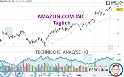 AMAZON.COM INC. - Daily