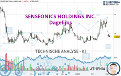 SENSEONICS HOLDINGS INC. - Journalier