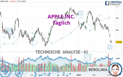 APPLE INC. - Dagelijks