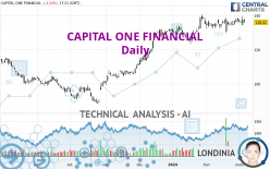 CAPITAL ONE FINANCIAL - Daily