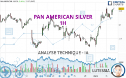 PAN AMERICAN SILVER - 1H