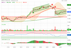 CREDIT AGRICOLE - Journalier