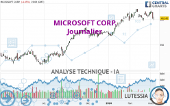 MICROSOFT CORP. - Dagelijks