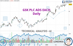 GSK PLC ADS EACH - Daily