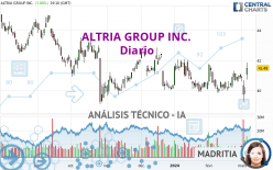 ALTRIA GROUP INC. - Giornaliero