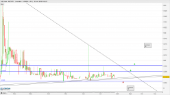 AB-CHAIN - ABC/BTC - Journalier