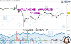 AVALANCHE - AVAX/USD - 15 min.