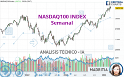 NASDAQ100 INDEX - Wöchentlich