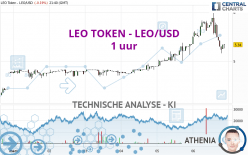 LEO TOKEN - LEO/USD - 1 uur