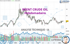 BRENT CRUDE OIL - Wekelijks