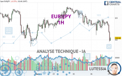 EUR/JPY - 1H