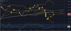 ADOBE INC. - Diario