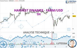 HARVEST FINANCE - FARM/USD - 1H